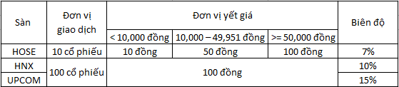 donvi-giaodich.jpg donvi-giaodich.jpg